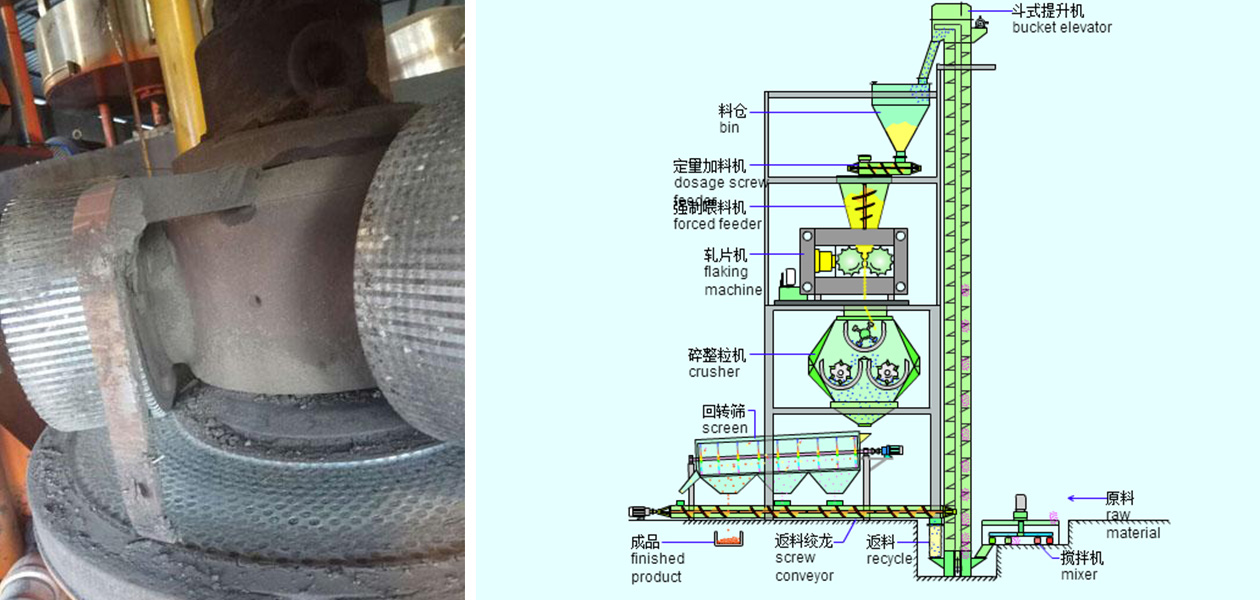 Organic fertilizer dry rolling granulator